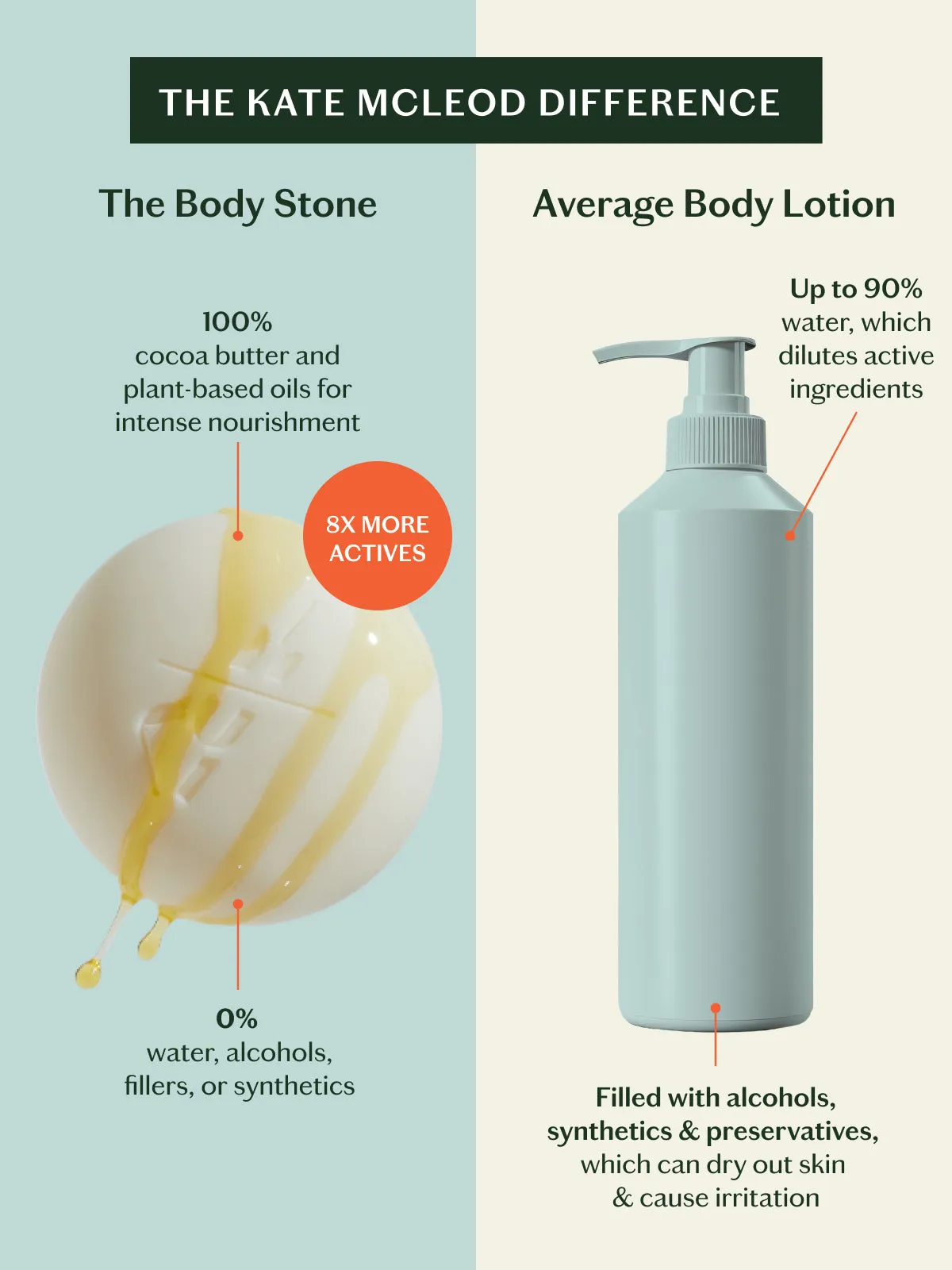 Mama Stone | Deep Moisturizing Lotion Bar